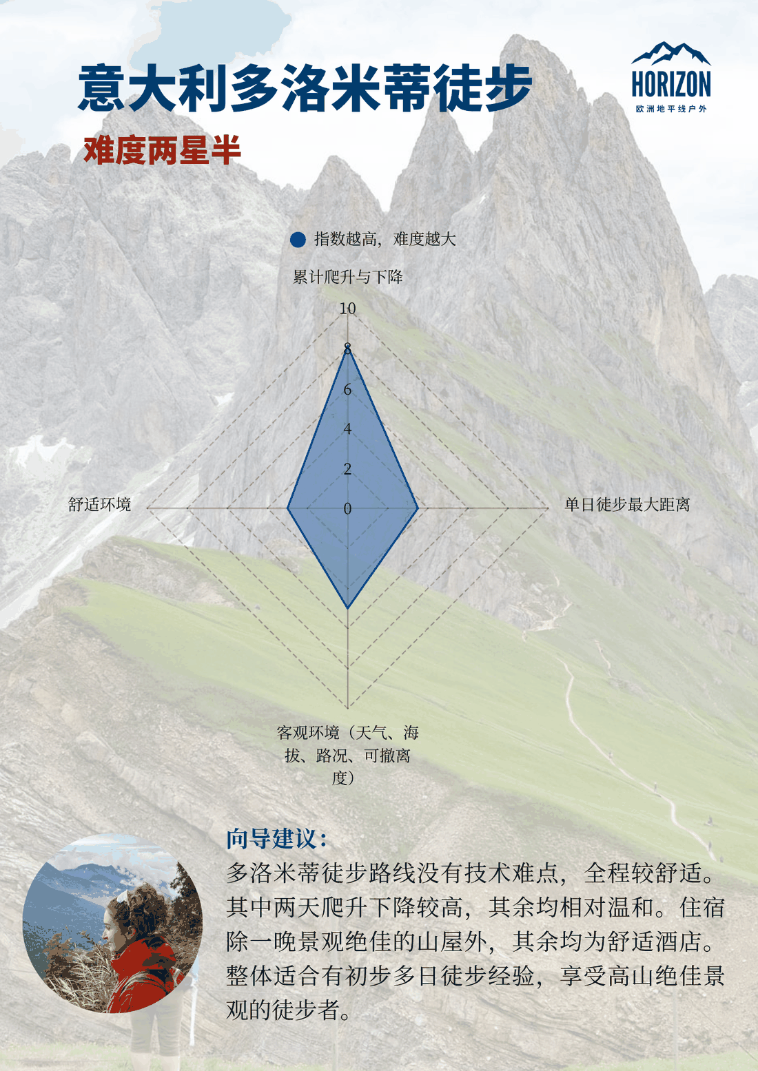 意大利多洛米蒂徒步难度雷达图